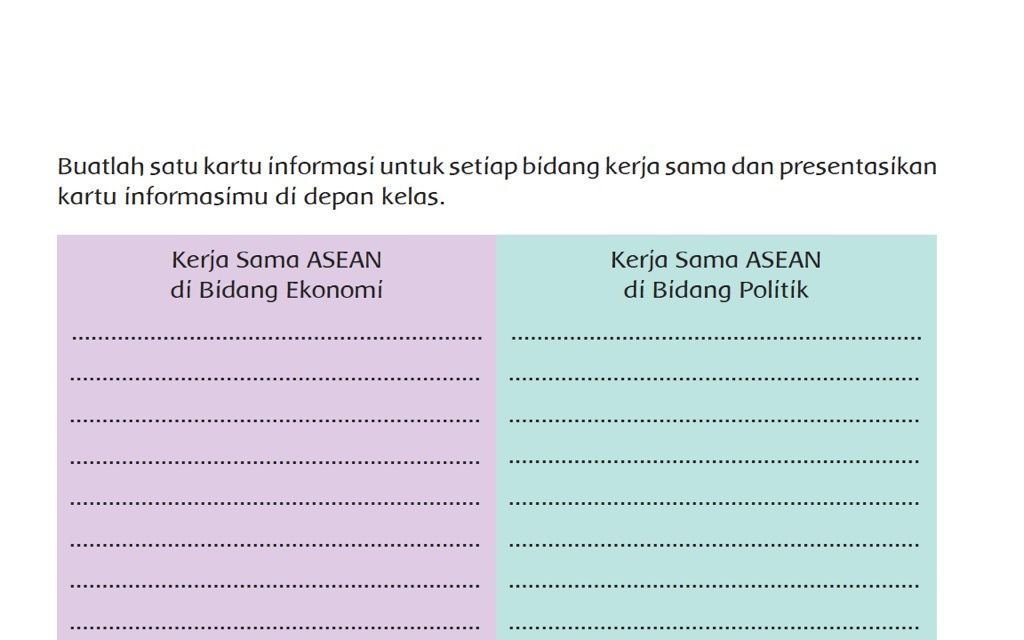 KUNCI JAWABAN SOAL Kelas 6 SD Tema 8 Halaman 39 Buku Tematik Siswa Kerja Sama ASEAN di Bidang Ekonomi