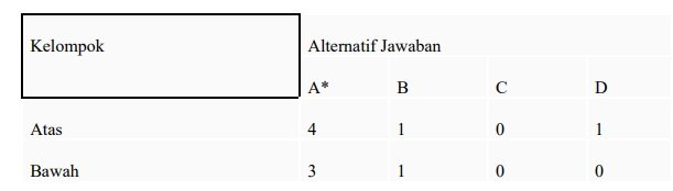 alternatif jawaban soal ujian ut PGSD PDKG4301