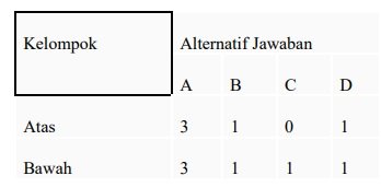 alternatif jawaban