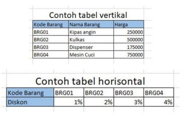 Fungsi hlookup dan vlookup