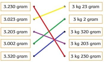 Kunci Jawaban Tema 3 Kelas 3 SD di Halaman 165