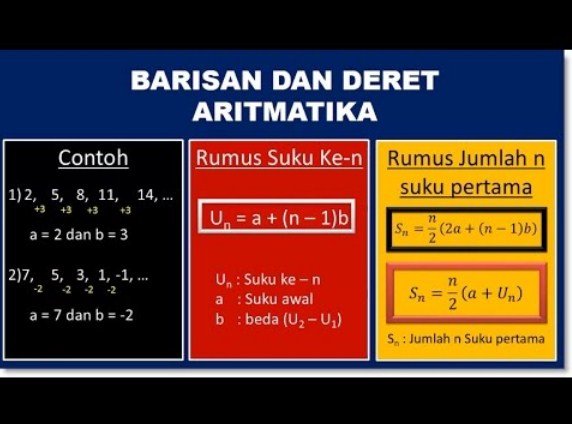 Materi Barisan Dan Deret Aritmatika