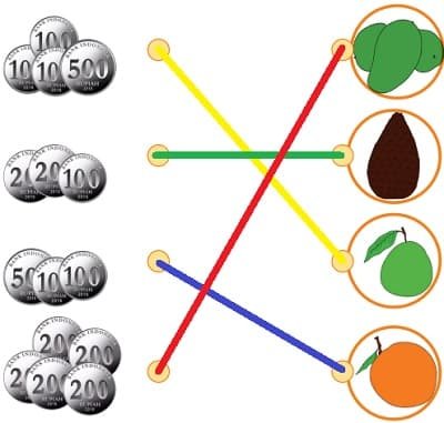 Pasangkan harga buah dengan kumpulan pecahan uang yang sesuai
