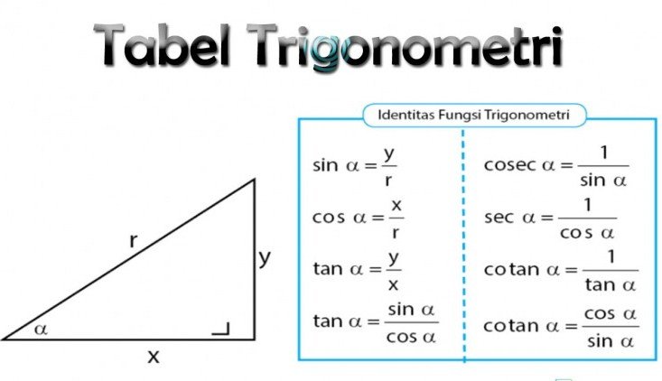 Pengertian Trigonometri