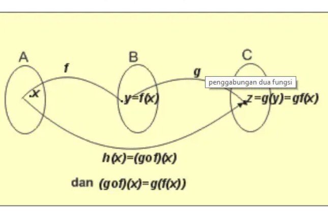Rumus Fungsi Komposisi