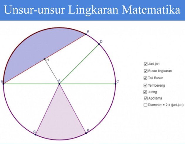 Unsur Unsur Lingkaran Matematika