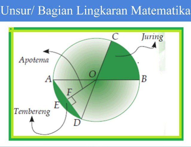 bagian lingkaran matematika