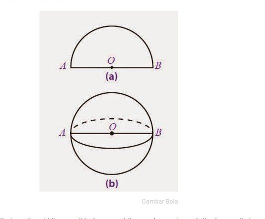 Pengertian Bola