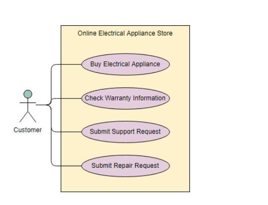 Pengertian Use Case Diagram dalam UML