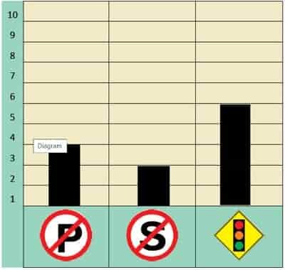 Lalu, sajikan hasil wawancaramu dalam bentuk diagram.