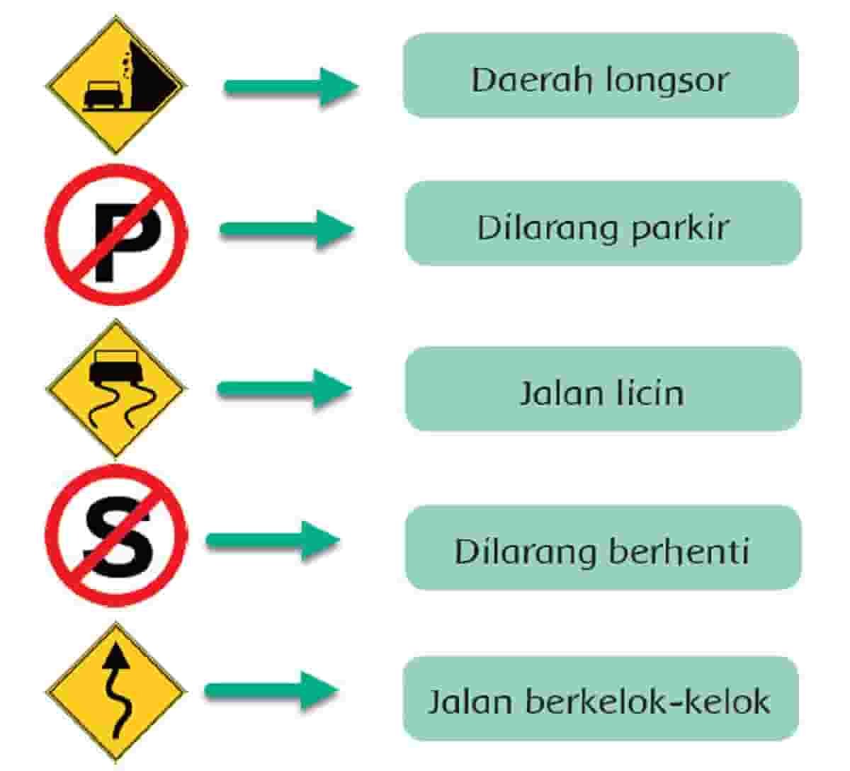 Pasangkan Simbol Rambu-Rambu Lalu Lintas Berikut dengan Artinya Halaman 125 Tema 8 Kelas 3