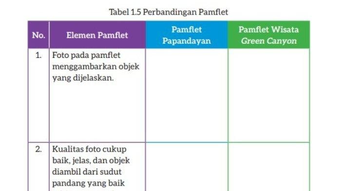 KUNCI JAWABAN Kelas 7 Kurikulum Merdeka Halaman 20 Bahasa Indonesia: Perbandingan Pamflet