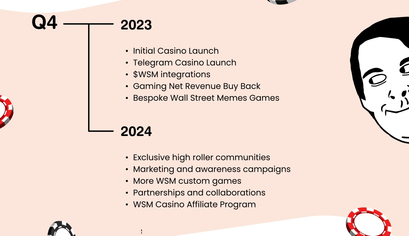 $WSM Roadmap