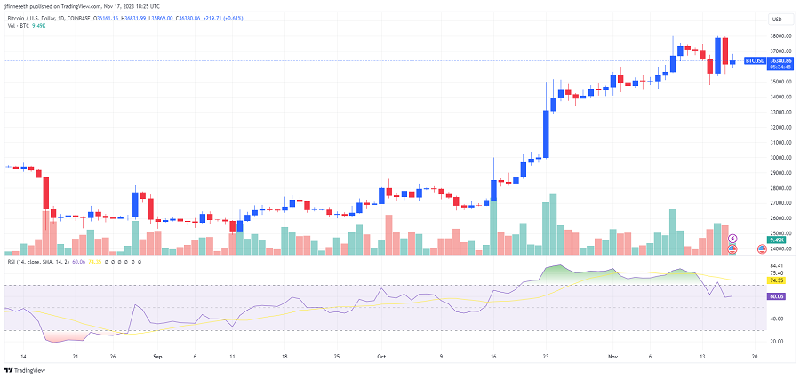 ramalan harga BTC