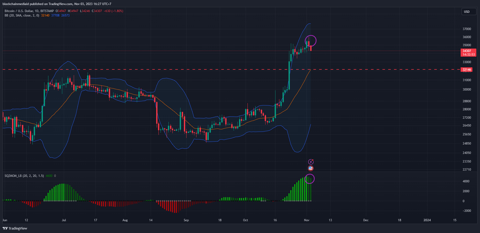 TradingView Chart