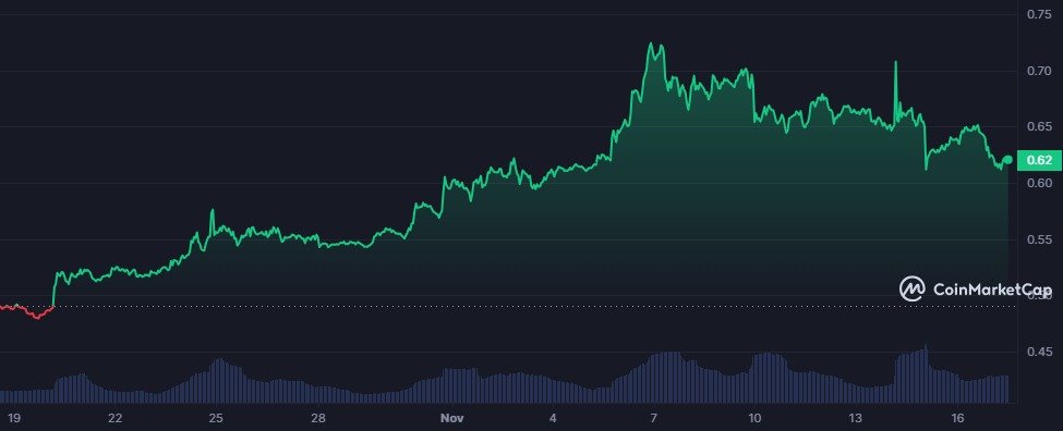 harga xrp