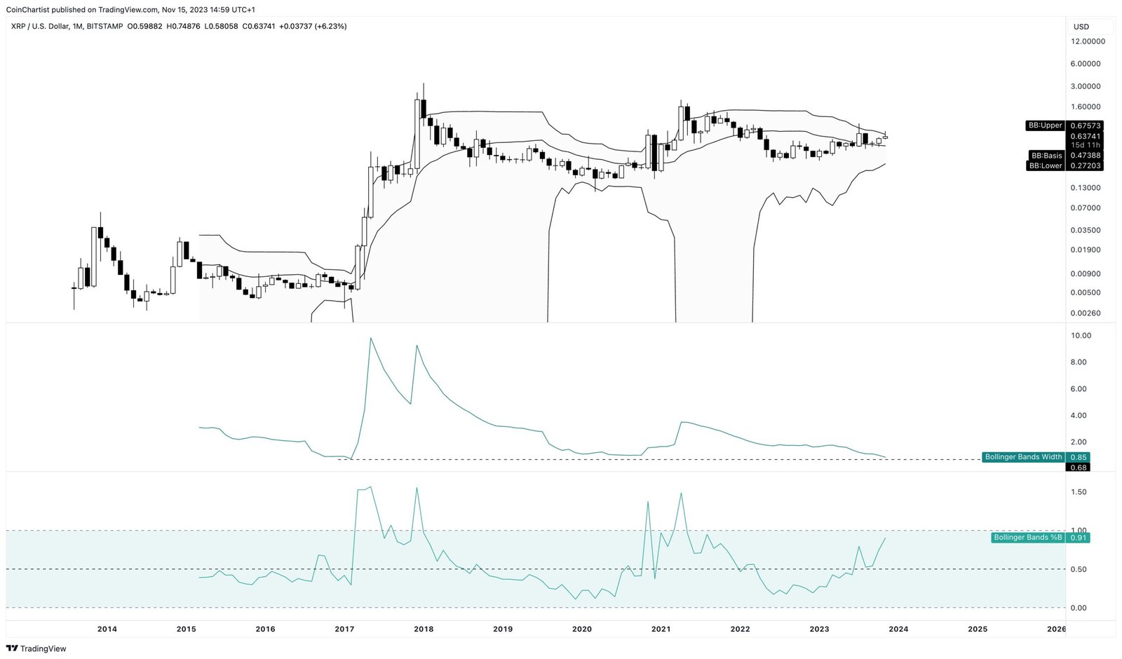 xrp tony the bull