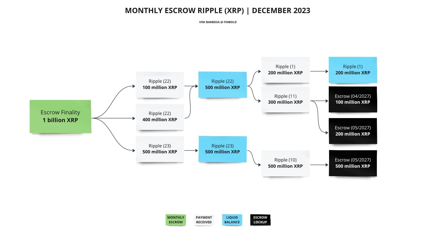 xrp ripple 