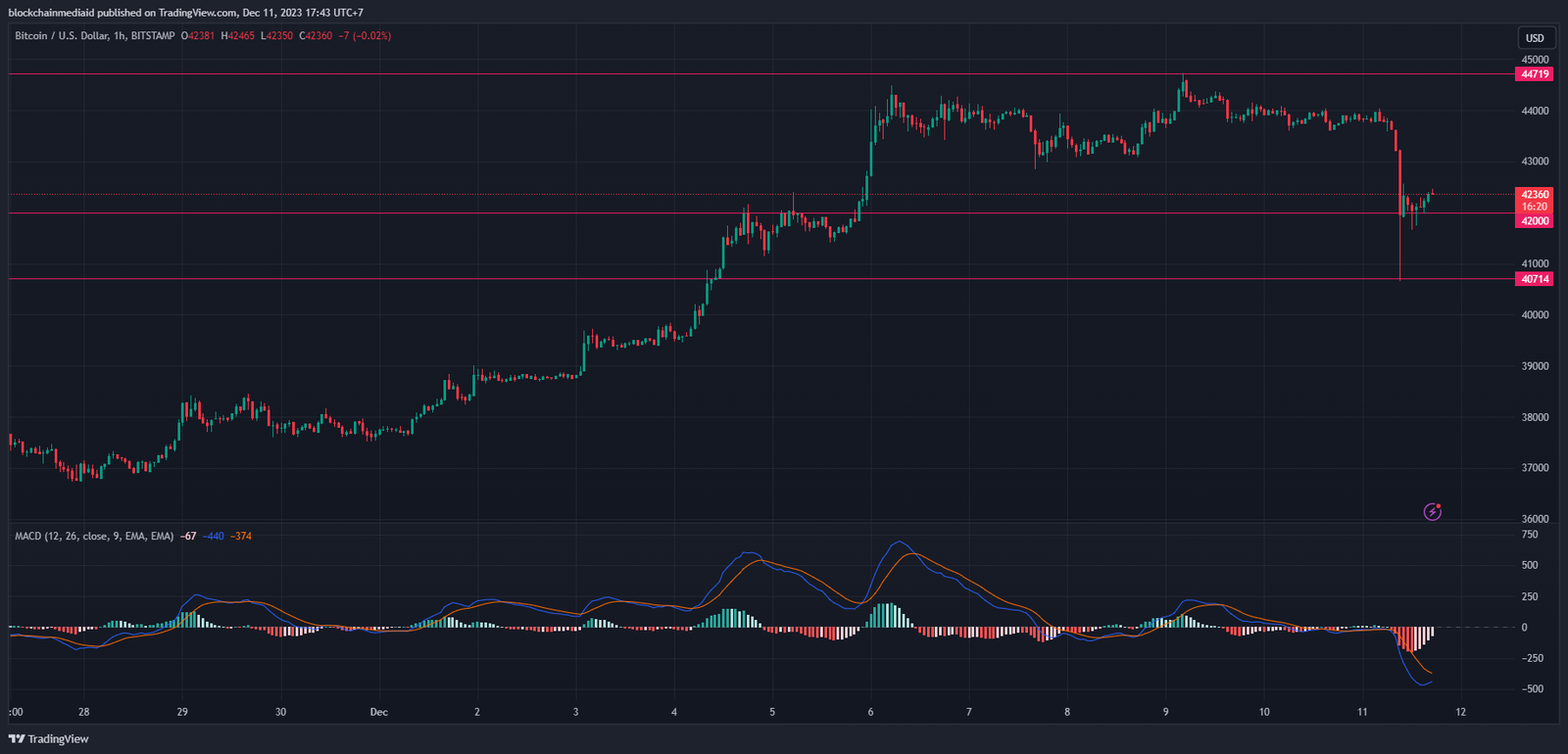 TradingView Chart